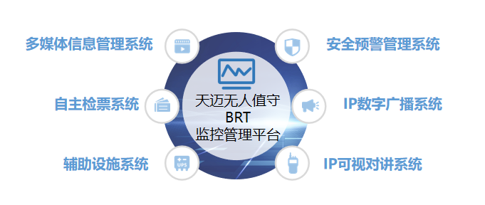 合肥公交數(shù)字化建設(shè)新突破，天邁科技BRT無人值守站臺方案獲贊