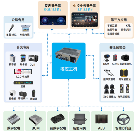 科技創(chuàng)新！天邁科技榮獲影響客車(chē)業(yè)技術(shù)創(chuàng)新大獎(jiǎng)