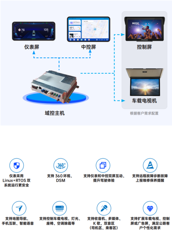 科技創(chuàng)新！天邁科技榮獲影響客車(chē)業(yè)技術(shù)創(chuàng)新大獎(jiǎng)