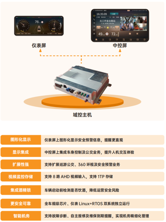 科技創(chuàng)新！天邁科技榮獲影響客車(chē)業(yè)技術(shù)創(chuàng)新大獎(jiǎng)