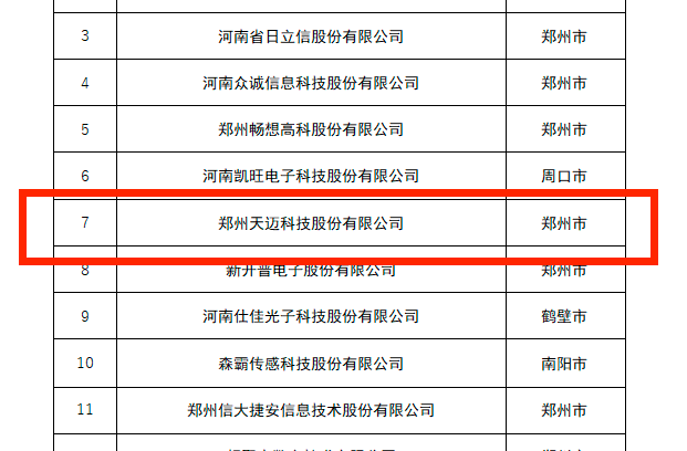 創(chuàng)新龍頭企業(yè)，天邁科技榜上有名！