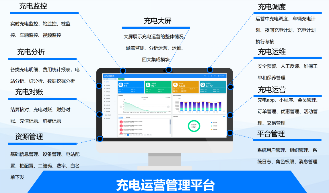 從充到管，由建到贏！——天邁科技領航充電站一站式服務新生態(tài)！