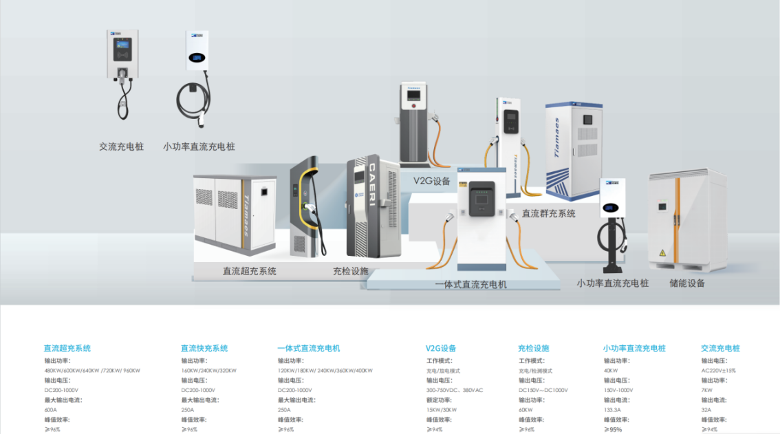 從充到管，由建到贏！——天邁科技領航充電站一站式服務新生態(tài)！